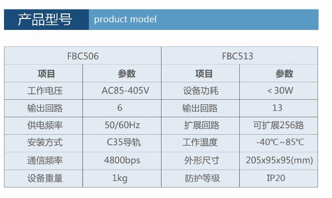 FBC云主機產品參數